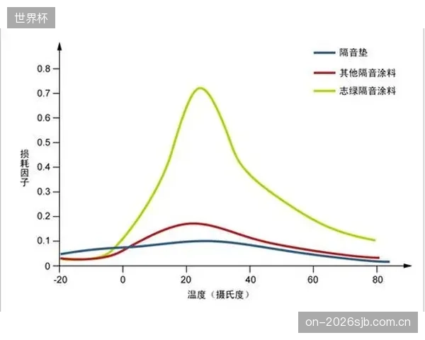品牌投入巨资进行损耗因子测试并将其作为卖点,但对于习惯于用“硬度”和“弹性”来评价球拍的普通消费者来说,他们真的能理解并为这个新指标买单吗? 品牌投入巨资进行损耗因子测试并将其作为卖点,但对于习惯于用“硬度”和“弹性”来评价球拍的普通消费者来说,他们真的能理解并为这个新指标买单吗?
